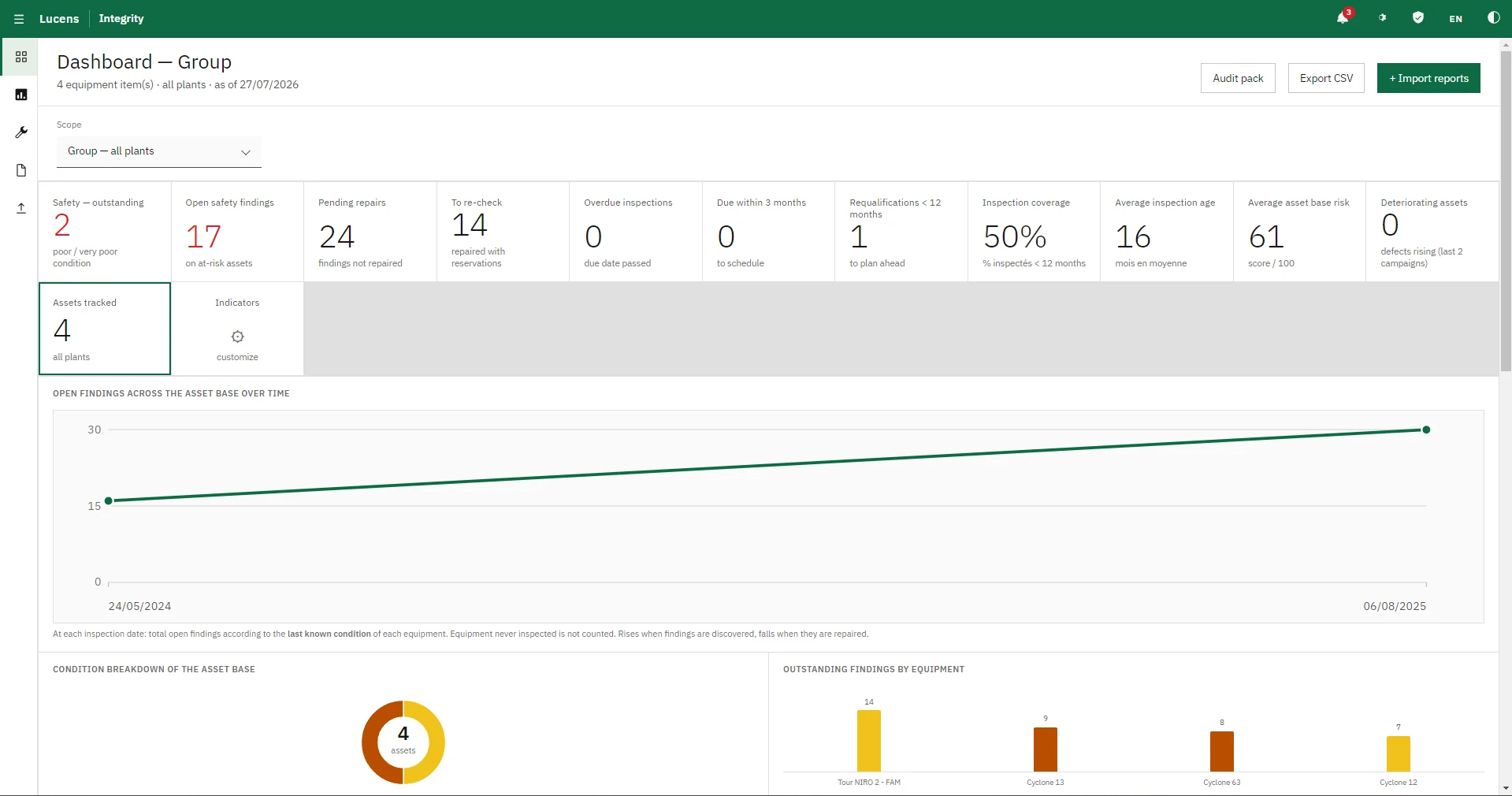 Lucens Integrity dashboard: asset condition across the estate